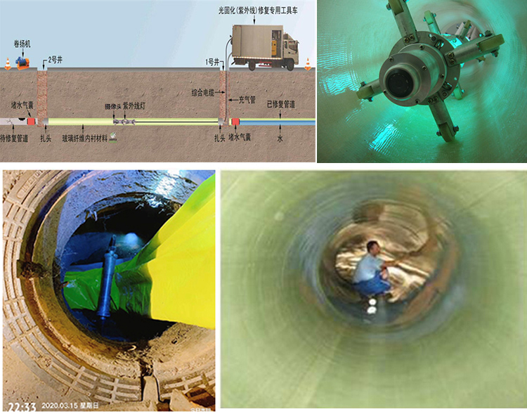 青川UV-CIPP内衬修复