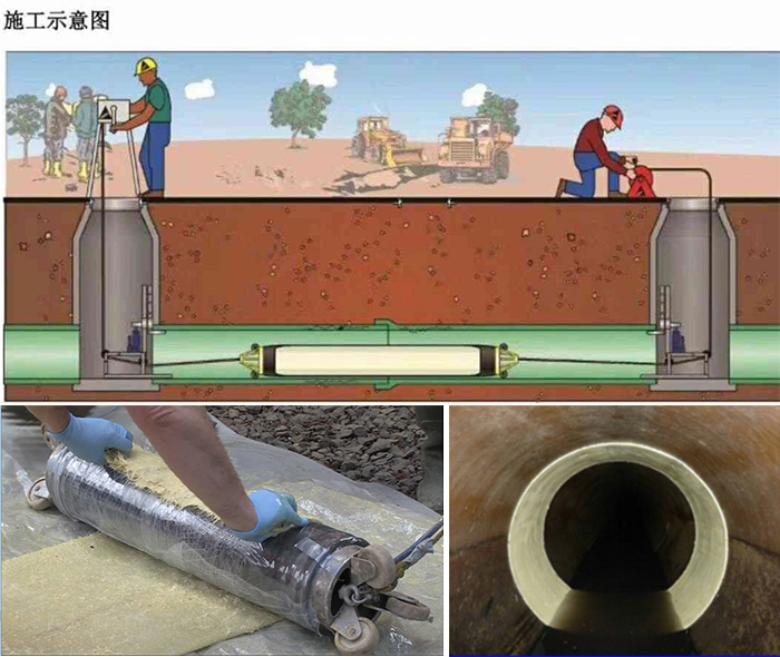 青川管道局部点状修复